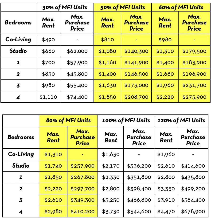 Your E Product with any one-year baseline