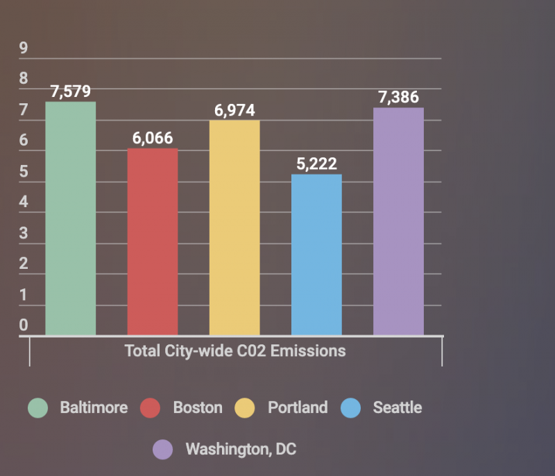 Republikeinse partij omhelzing knoop DC has until 2050 to reach carbon neutrality. GGWash will cover how we get  there. – Greater Greater Washington