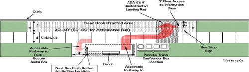 bus shelter design guidelines