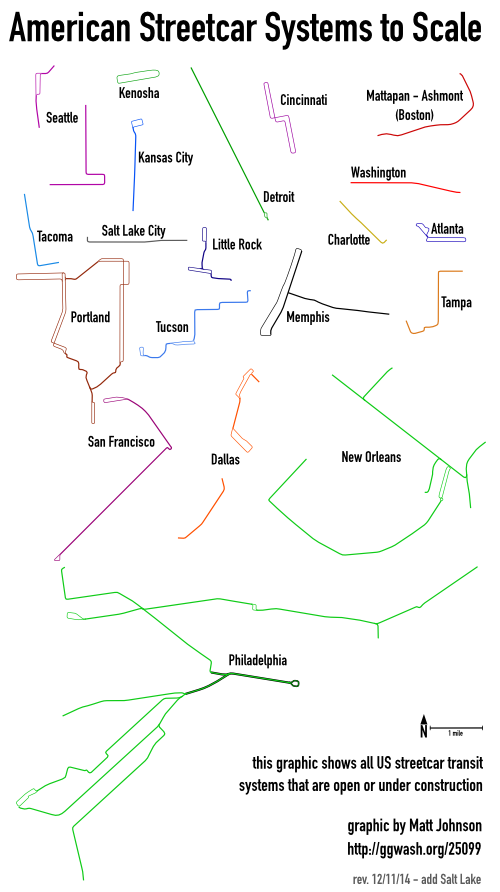 Where did suburban streetcar lines run and why were they removed?