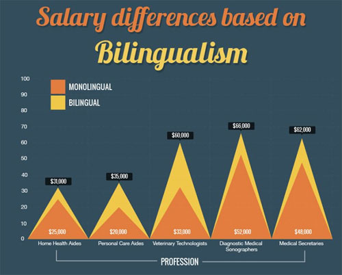 monolingual spanish