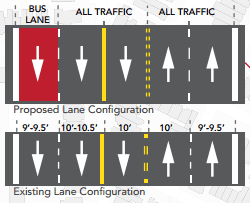 DC recommends a rush-hour bus lane for 16th Street – Greater Greater ...