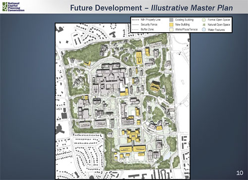 NIH 2015: Growing without adding parking is impossible NIH 2016