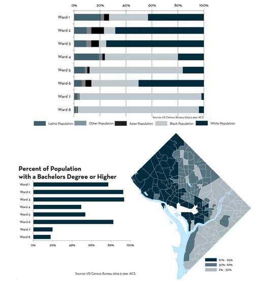 DC’s population is exploding Greater Greater Washington