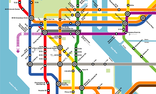 ny metro national grid login