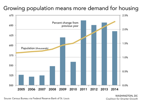 demand and supply graphs 8 7 DCâ€™s â€“ Greater affordability charts in housing crisis,