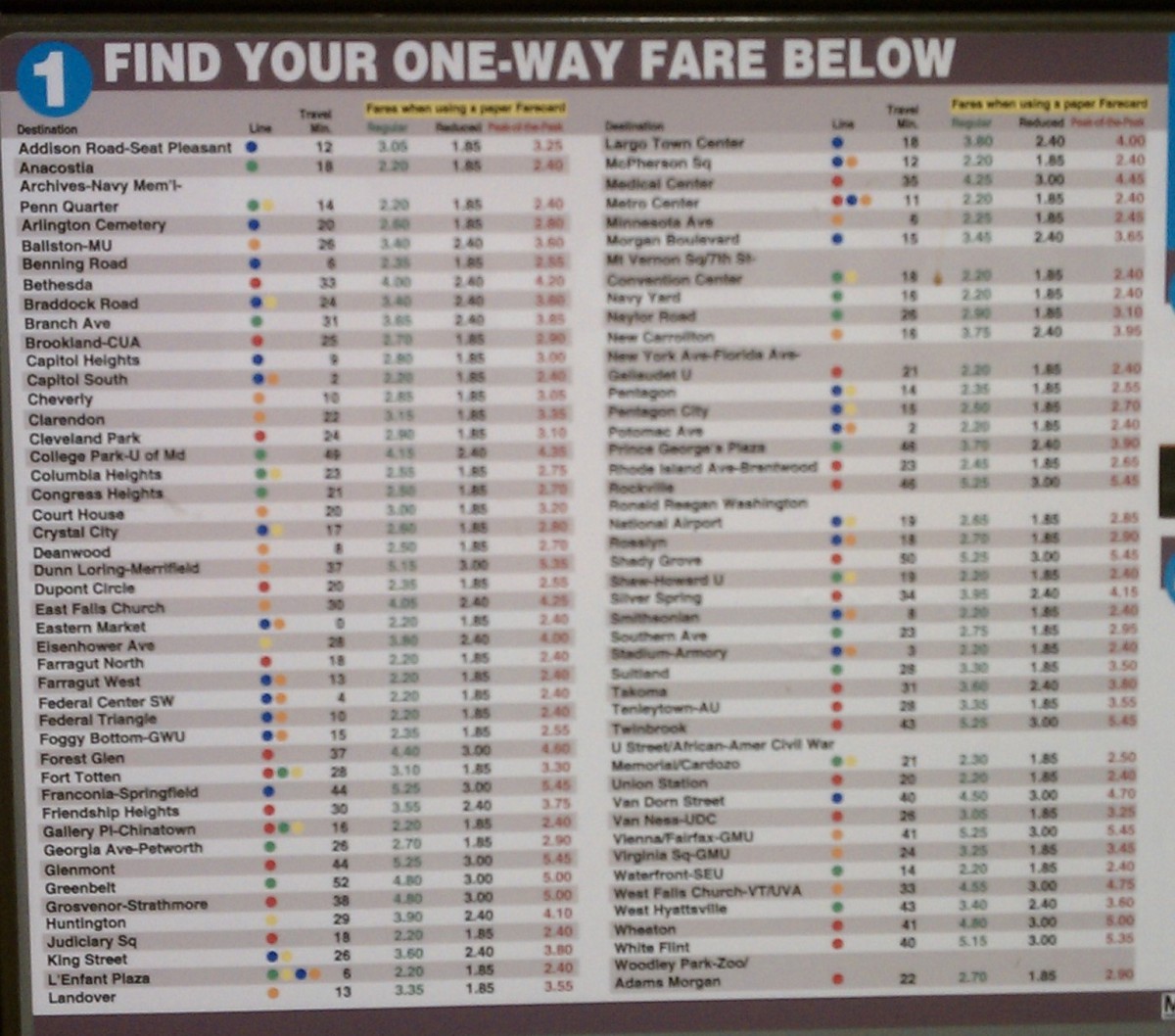 Vre Fare Chart