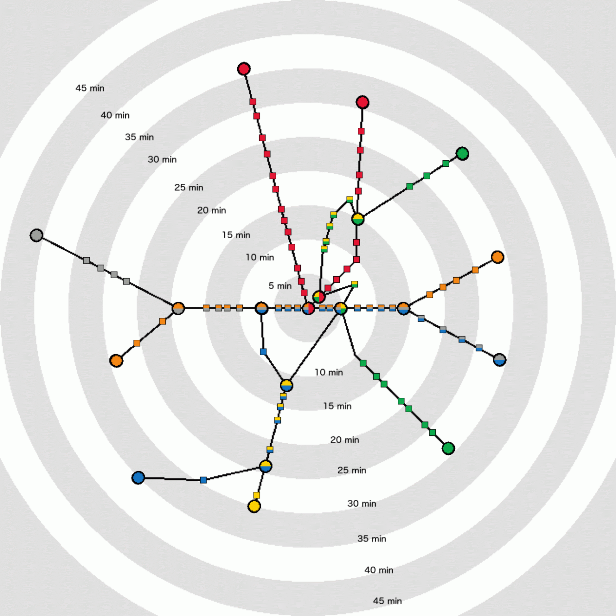 travel time on dc metro