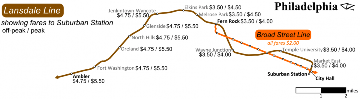 Dc Metro Cost Chart