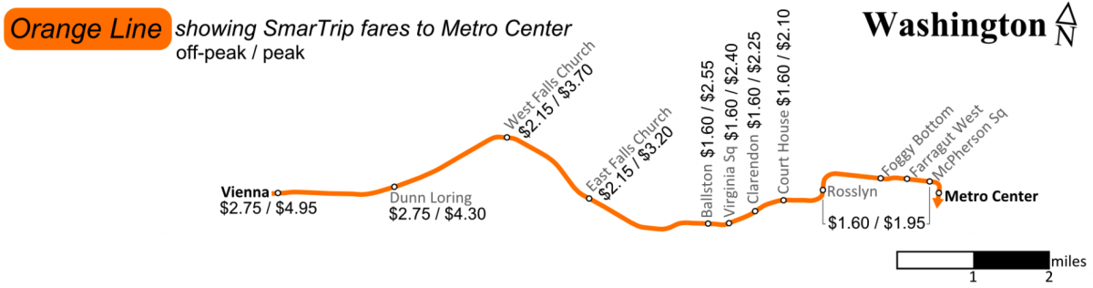 Dc Metro Cost Chart