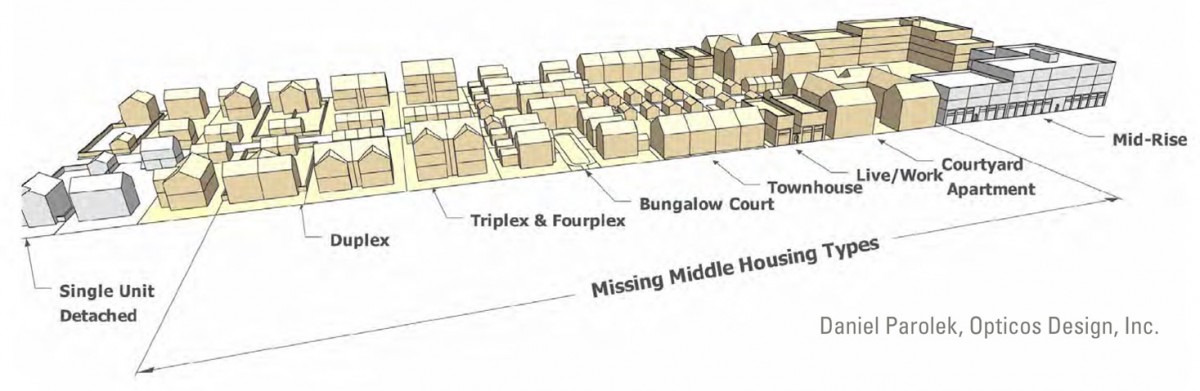 middle housing missing rise types density urban single buildings diagram detached walkable demand residential between mid plan townhouses low homes