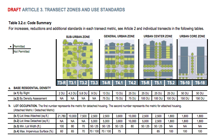 a-model-yimby-zoning-code-would-give-cities-a-guide-to-affordability